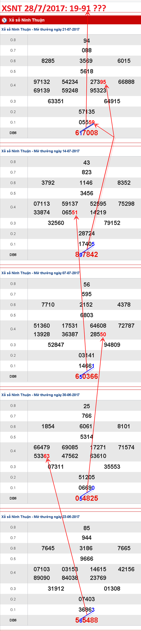 TK-XSNT-28-7-2017-C1